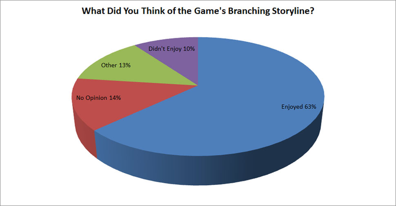 Illustration for article titled Japanese Gamers' Opinions on Xenoblade Chronicles X